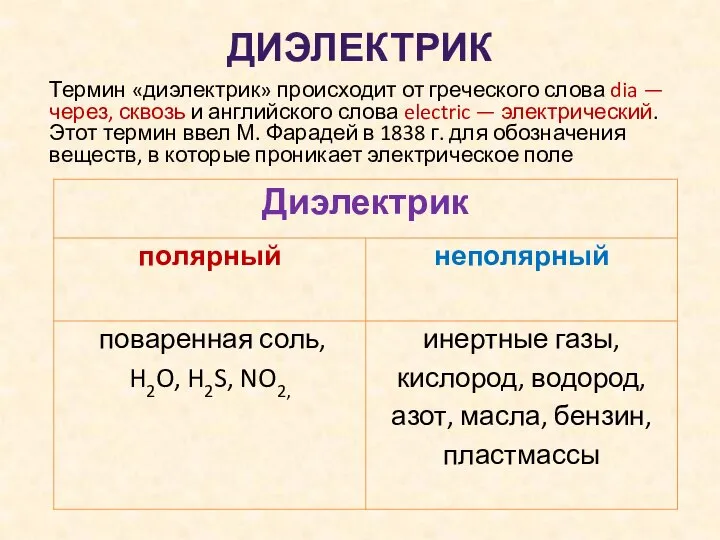 ДИЭЛЕКТРИК Термин «диэлектрик» происходит от греческого слова dia — через, сквозь и