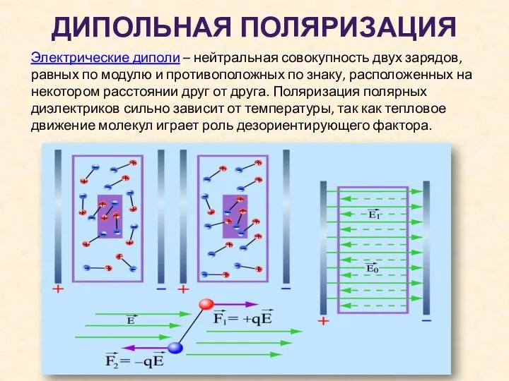 ДИПОЛЬНАЯ ПОЛЯРИЗАЦИЯ Электрические диполи – нейтральная совокупность двух зарядов, равных по модулю