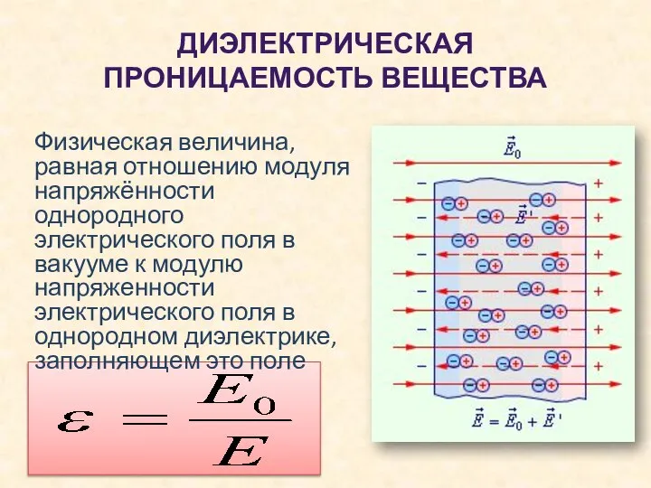 ДИЭЛЕКТРИЧЕСКАЯ ПРОНИЦАЕМОСТЬ ВЕЩЕСТВА Физическая величина, равная отношению модуля напряжённости однородного электрического поля