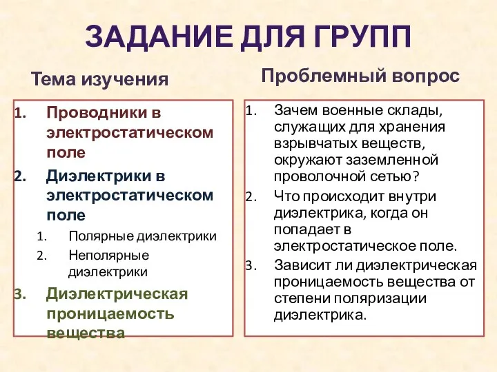 ЗАДАНИЕ ДЛЯ ГРУПП Тема изучения Проводники в электростатическом поле Диэлектрики в электростатическом