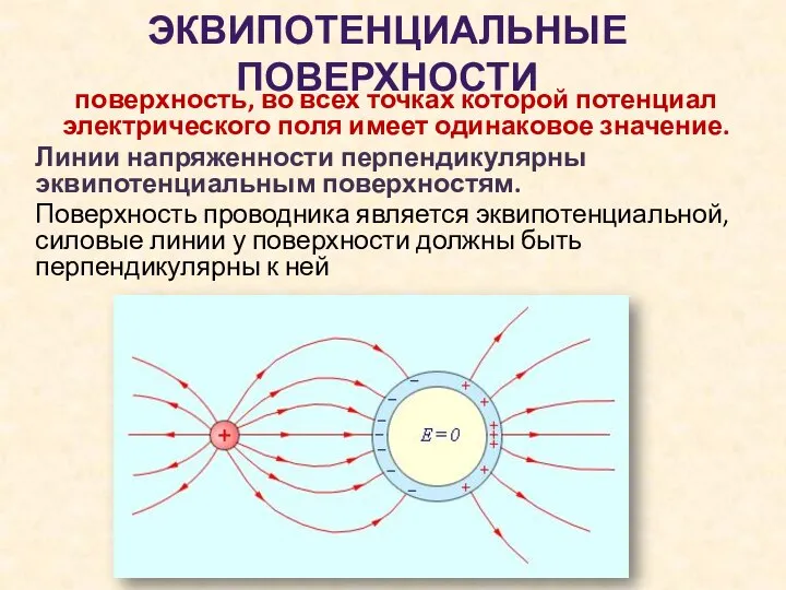 ЭКВИПОТЕНЦИАЛЬНЫЕ ПОВЕРХНОСТИ поверхность, во всех точках которой потенциал электрического поля имеет одинаковое