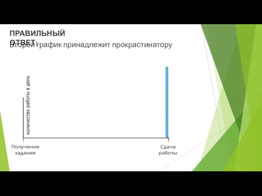 Второй график принадлежит прокрастинатору ПРАВИЛЬНЫЙ ОТВЕТ: