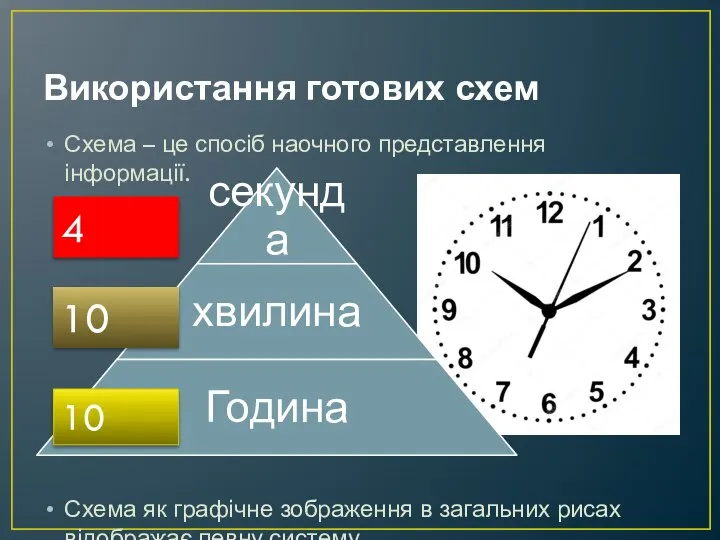 Використання готових схем Схема – це спосіб наочного представлення інформації. Схема як