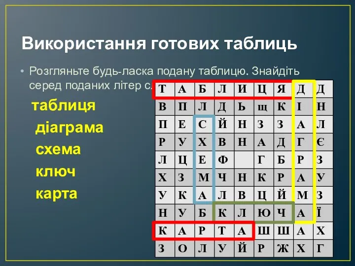 Використання готових таблиць Розгляньте будь-ласка подану таблицю. Знайдіть серед поданих літер слова.