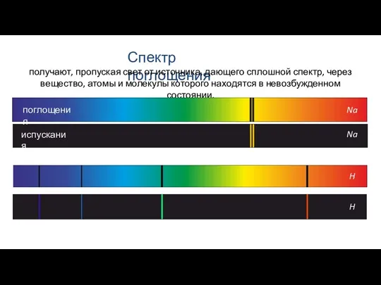 Спектр поглощения получают, пропуская свет от источника, дающего сплошной спектр, через вещество,