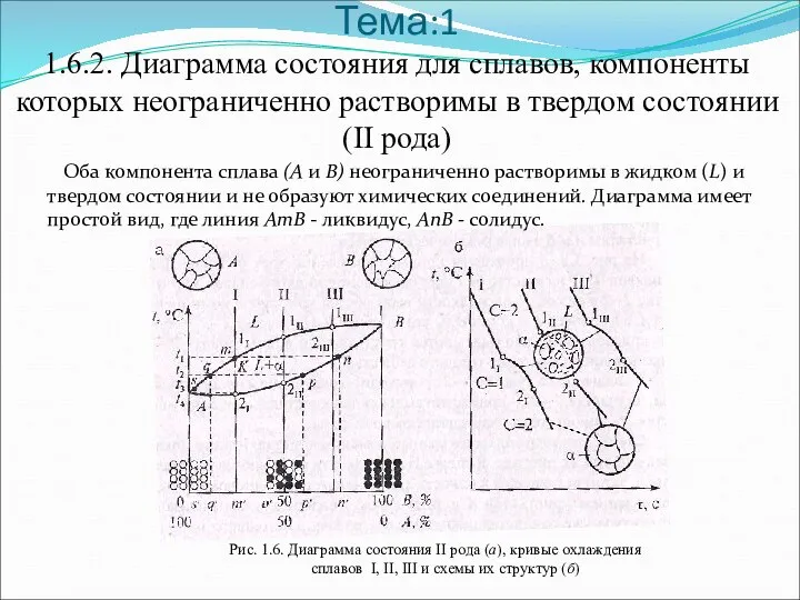 Тема:1 1.6.2. Диаграмма состояния для сплавов, компоненты которых неограниченно растворимы в твердом