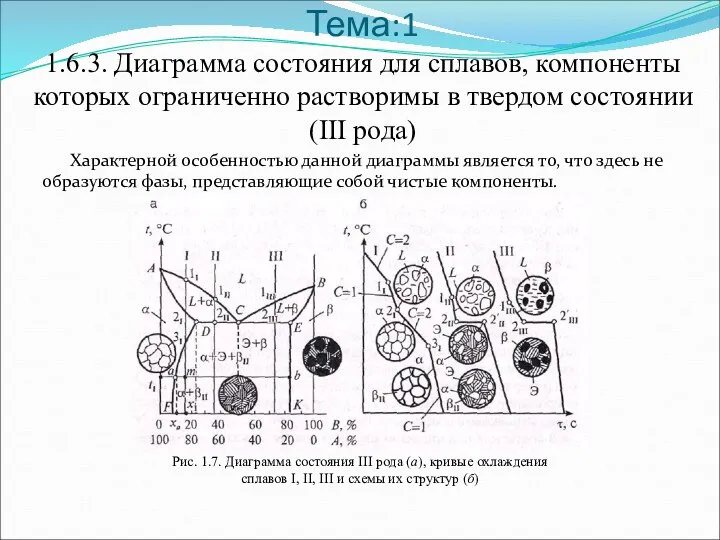 Тема:1 1.6.3. Диаграмма состояния для сплавов, компоненты которых ограниченно растворимы в твердом