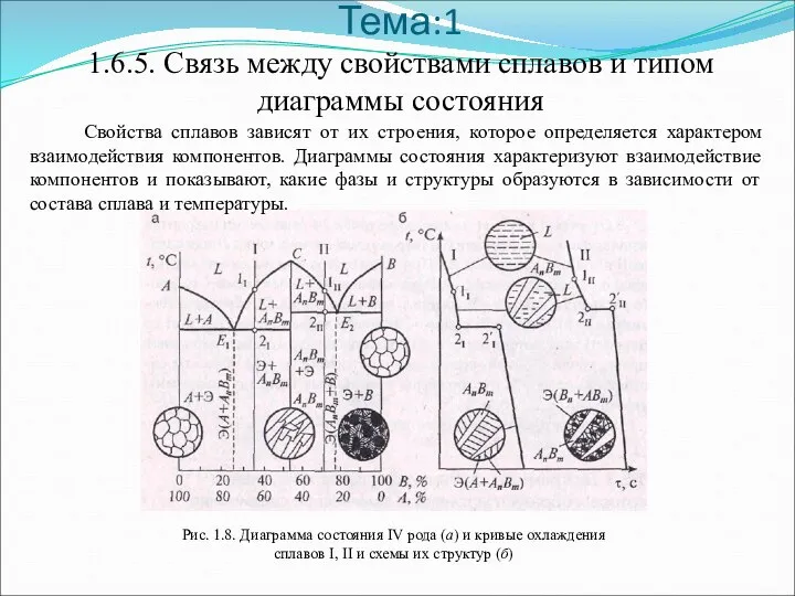 Тема:1 1.6.5. Связь между свойствами сплавов и типом диаграммы состояния Свойства сплавов