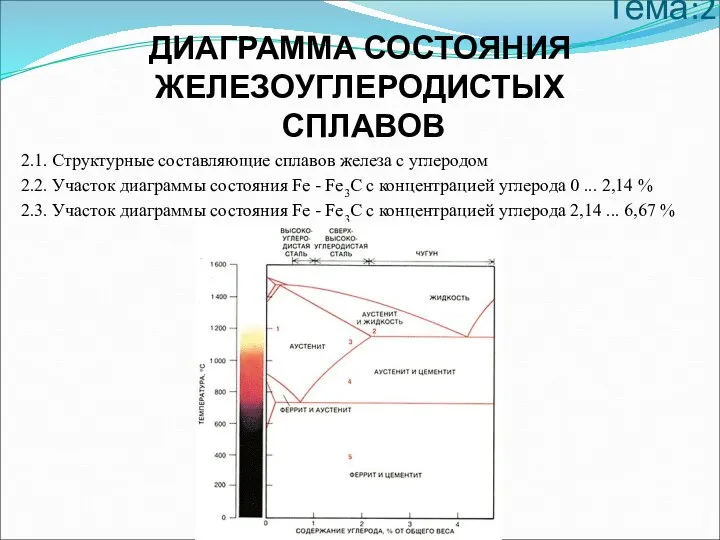 Тема:2 ДИАГРАММА СОСТОЯНИЯ ЖЕЛЕЗОУГЛЕРОДИСТЫХ СПЛАВОВ 2.1. Структурные составляющие сплавов железа с углеродом