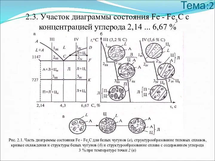 Тема:2 2.3. Участок диаграммы состояния Fе - Fе3С с концентрацией углерода 2,14