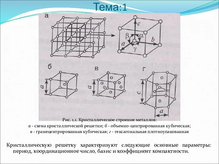 Тема:1 Рис. 1.1. Кристаллическое строение металлов: а - схема кристаллической решетки; б