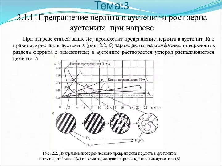 Тема:3 3.1.1. Превращение перлита в аустенит и рост зерна аустенита при нагреве