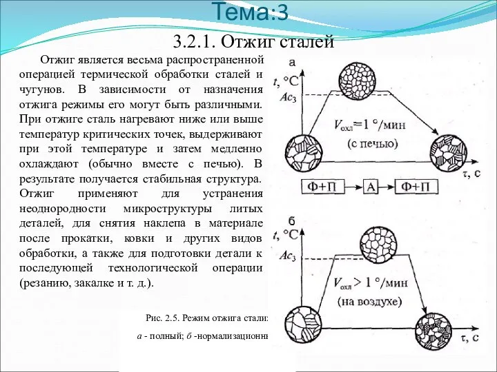 Рис. 2.5. Режим отжига стали: а - полный; б -нормализационный Тема:3 3.2.1.