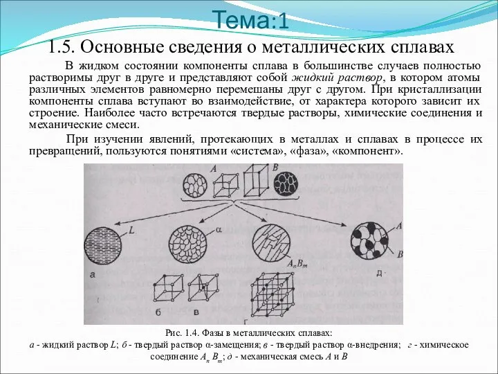 Тема:1 1.5. Основные сведения о металлических сплавах В жидком состоянии компоненты сплава