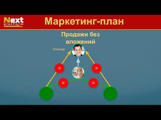 Спонсор Продажи без вложений $2 $2 $2 $2 Маркетинг-план