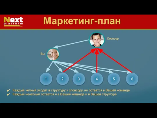 1 2 3 4 5 6 Каждый четный уходит в структуру к