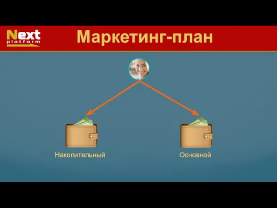 Маркетинг-план Накопительный Основной