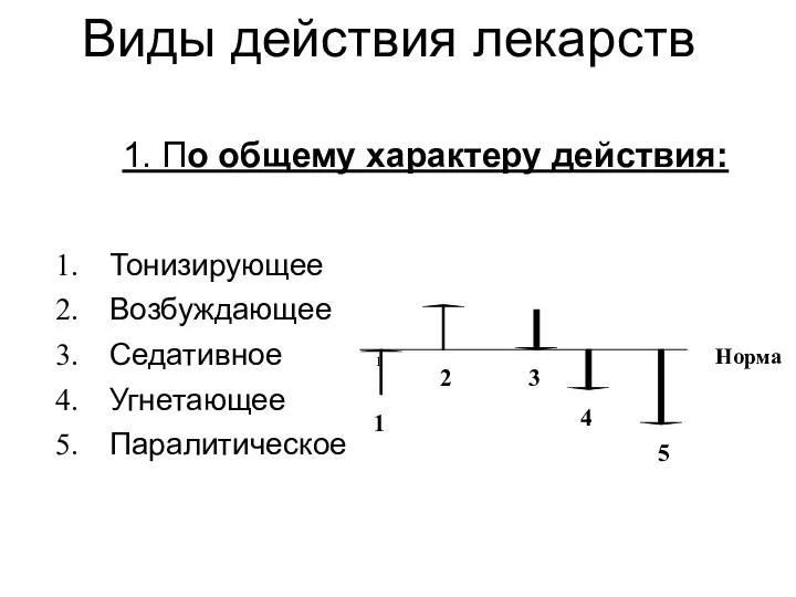 Виды действия лекарств 1. По общему характеру действия: Тонизирующее Возбуждающее Седативное Угнетающее Паралитическое