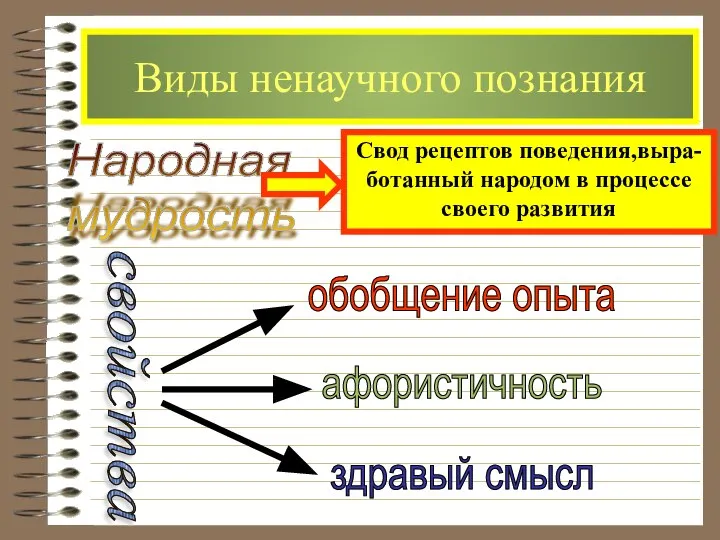 Виды ненаучного познания Народная мудрость свойства