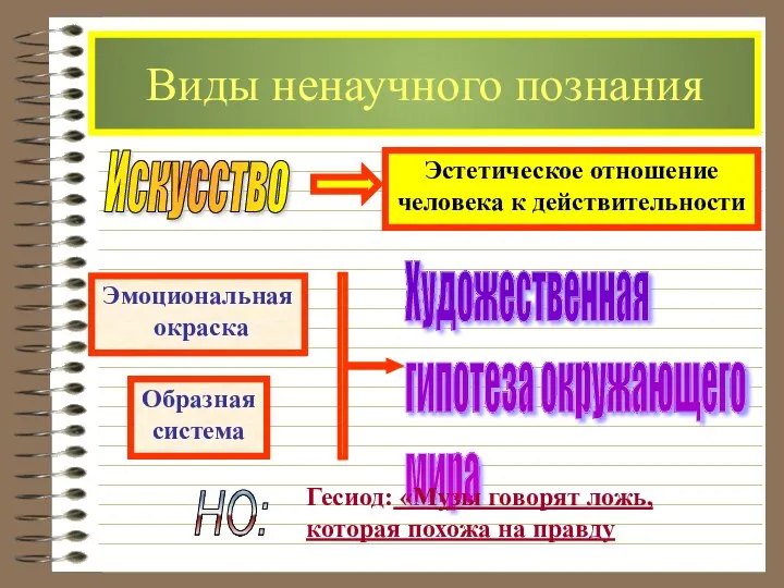 Виды ненаучного познания Искусство Эмоциональная окраска Образная система