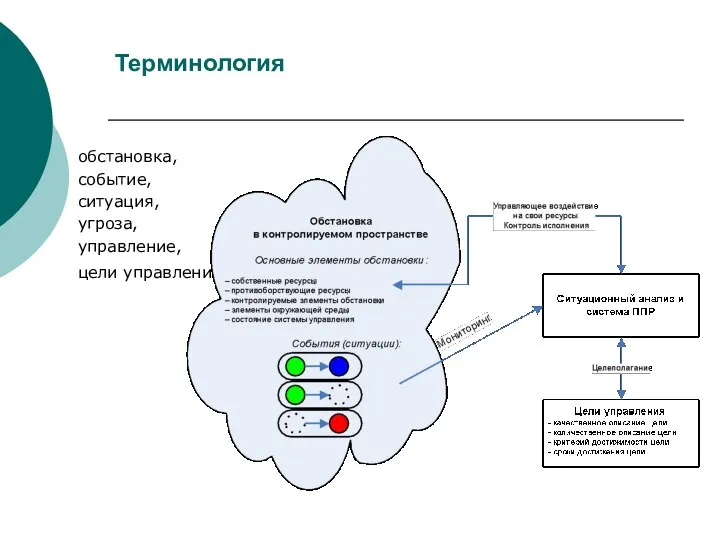 Терминология обстановка, событие, ситуация, угроза, управление, цели управления