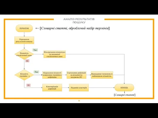 АНАЛІЗ РЕЗУЛЬТАТІВ ПОШУКУ ← [Словарні статті, оброблений набір термінів] ↓ [Словарні статті]