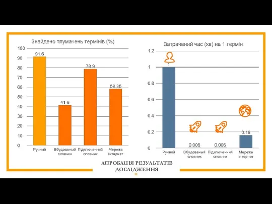 АПРОБАЦІЯ РЕЗУЛЬТАТІВ ДОСЛІДЖЕННЯ