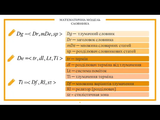 МАТЕМАТИЧНА МОДЕЛЬ СЛОВНИКА