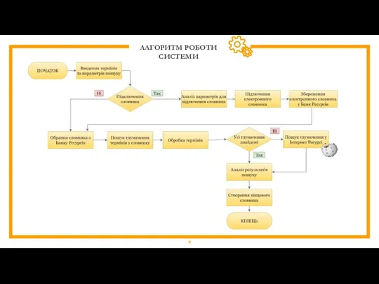 АЛГОРИТМ РОБОТИ СИСТЕМИ