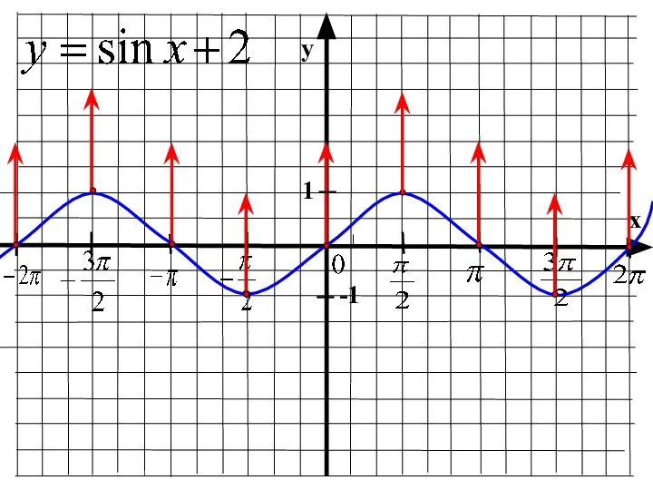 y x 1 -1