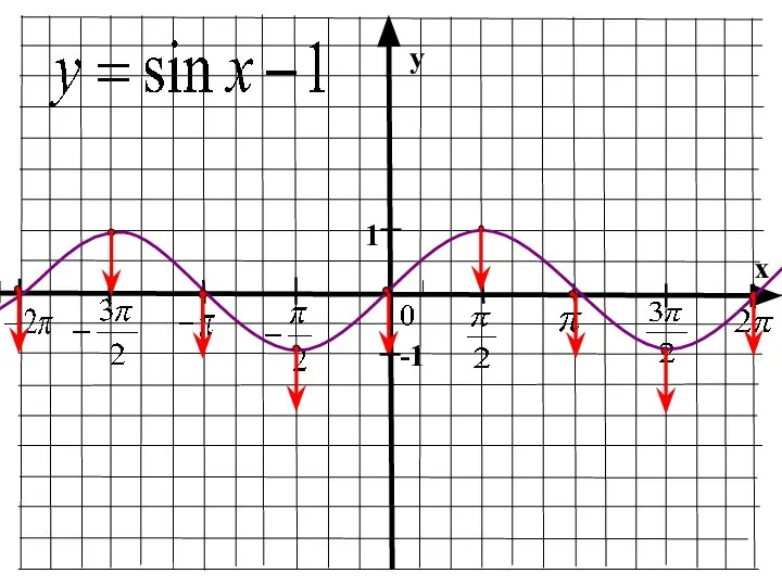 y x 1 -1