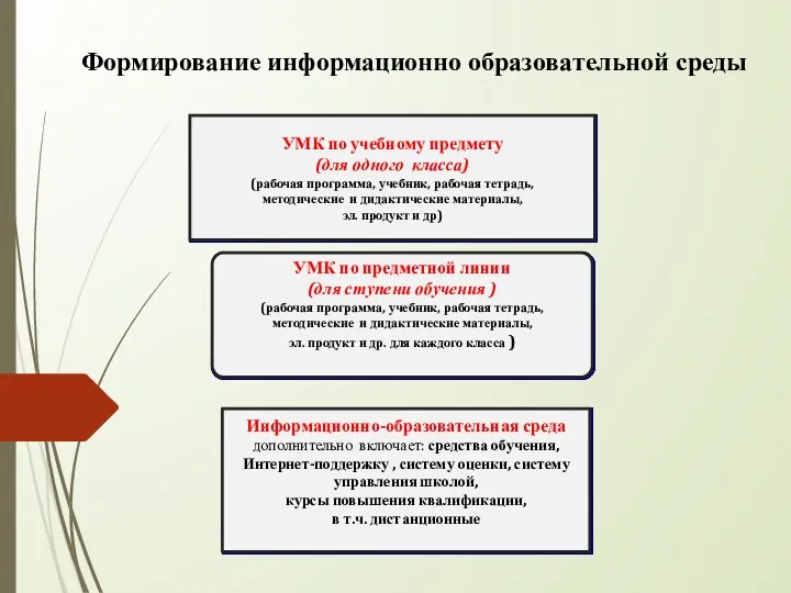 УМК по учебному предмету (для одного класса) (рабочая программа, учебник, рабочая тетрадь,