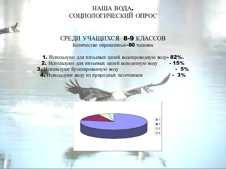 НАША ВОДА. СОЦИОЛОГИЧЕСКИЙ ОПРОС СРЕДИ УЧАЩИХСЯ 8-9 КЛАССОВ Количество опрошенных-80 человек 1.