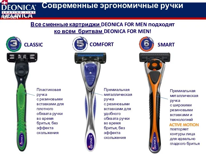 Современные эргономичные ручки DEONICA Все сменные картриджи DEONICA FOR MEN подходят ко