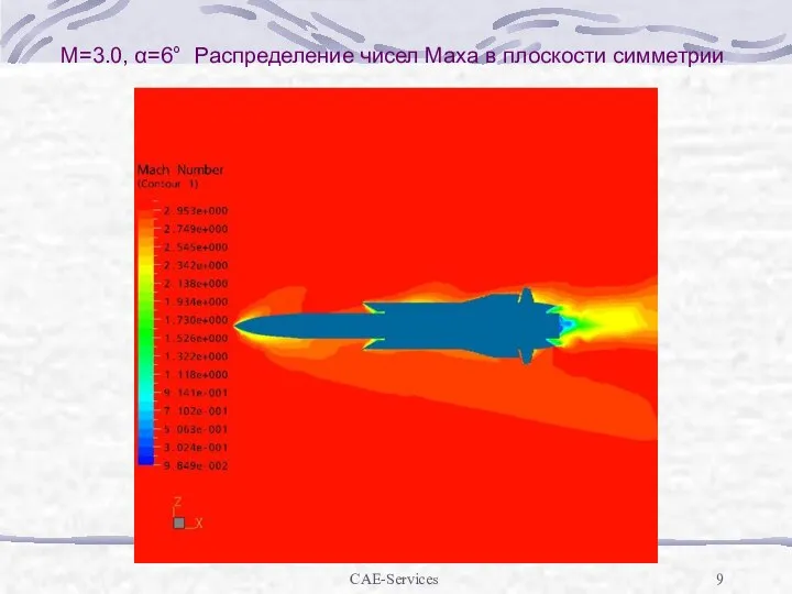 CAE-Services М=3.0, α=6° Распределение чисел Маха в плоскости симметрии