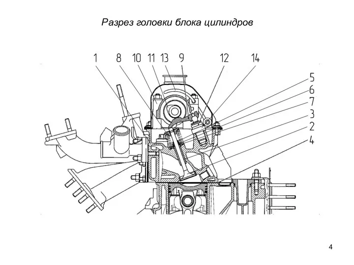 Разрез головки блока цилиндров
