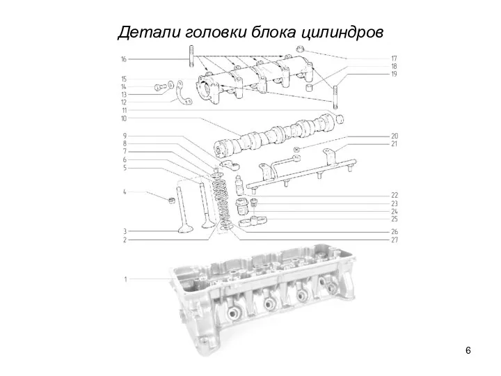 Детали головки блока цилиндров