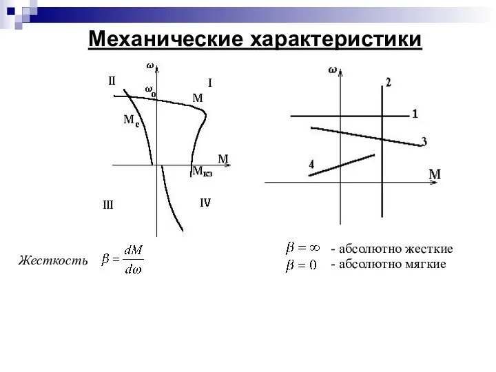 Механические характеристики Жесткость - абсолютно жесткие - абсолютно мягкие