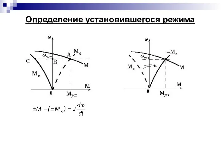 Определение установившегося режима