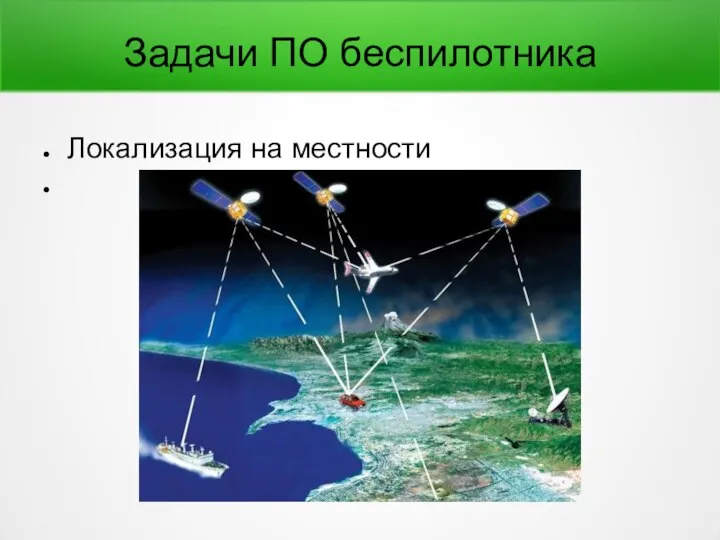 Задачи ПО беспилотника Локализация на местности