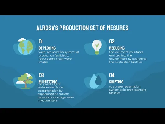Alrosa’s production set of mesures deploying water reclamation systems at production facilities