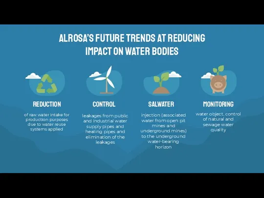 Alrosa’s FUTURE TRENDS at reducing impact on water bodies REDUCTION CONTROL SALWATER