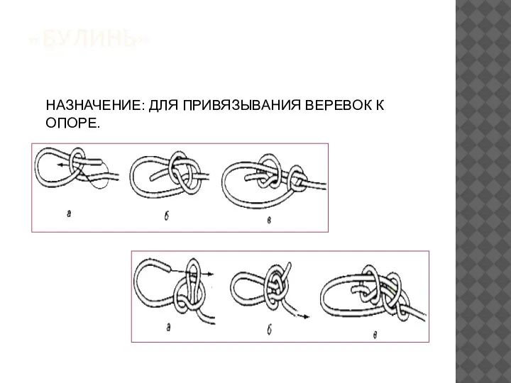 «БУЛИНЬ» НАЗНАЧЕНИЕ: ДЛЯ ПРИВЯЗЫВАНИЯ ВЕРЕВОК К ОПОРЕ.