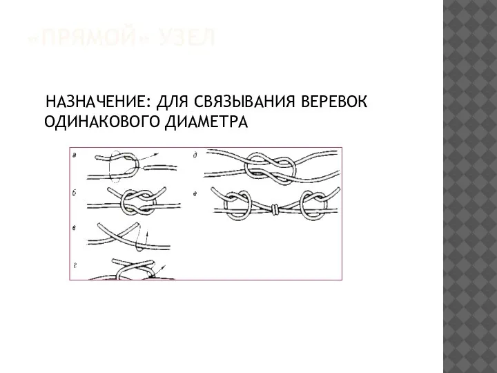 «ПРЯМОЙ» УЗЕЛ НАЗНАЧЕНИЕ: ДЛЯ СВЯЗЫВАНИЯ ВЕРЕВОК ОДИНАКОВОГО ДИАМЕТРА