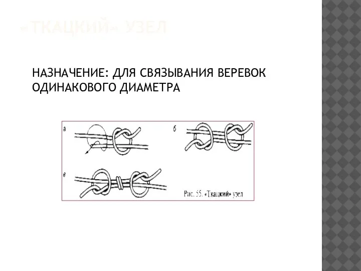 «ТКАЦКИЙ» УЗЕЛ НАЗНАЧЕНИЕ: ДЛЯ СВЯЗЫВАНИЯ ВЕРЕВОК ОДИНАКОВОГО ДИАМЕТРА