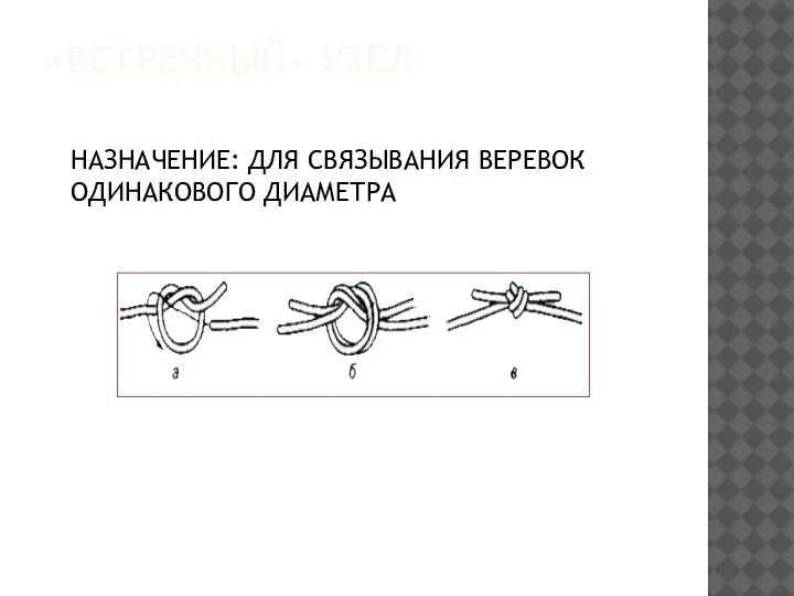 «ВСТРЕЧНЫЙ» УЗЕЛ НАЗНАЧЕНИЕ: ДЛЯ СВЯЗЫВАНИЯ ВЕРЕВОК ОДИНАКОВОГО ДИАМЕТРА