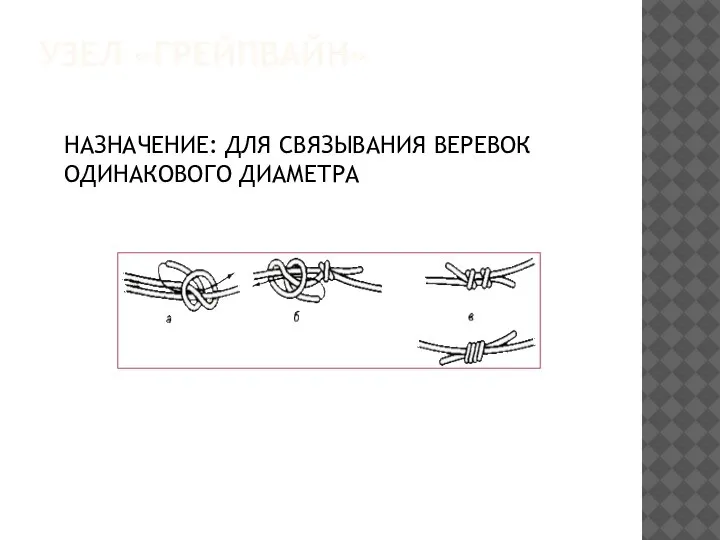 УЗЕЛ «ГРЕЙПВАЙН» НАЗНАЧЕНИЕ: ДЛЯ СВЯЗЫВАНИЯ ВЕРЕВОК ОДИНАКОВОГО ДИАМЕТРА