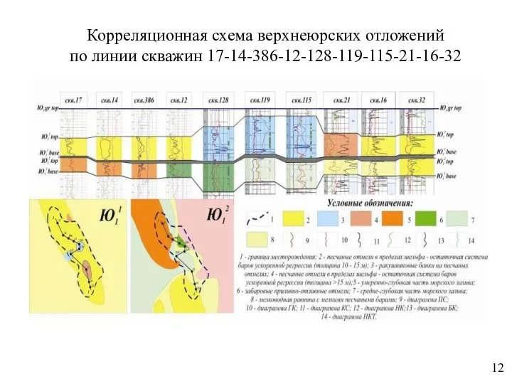 Корреляционная схема верхнеюрских отложений по линии скважин 17-14-386-12-128-119-115-21-16-32 12