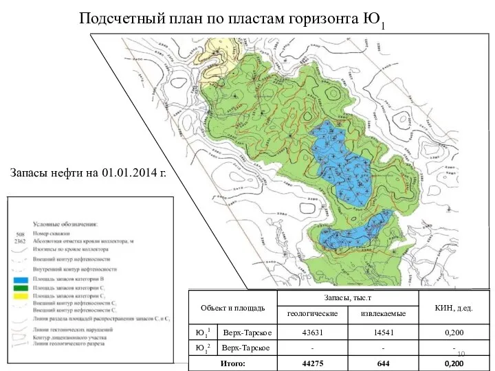 Подсчетный план по пластам горизонта Ю1 Запасы нефти на 01.01.2014 г.