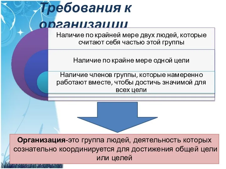 Требования к организации Организация-это группа людей, деятельность которых сознательно координируется для достижения общей цели или целей